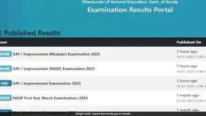 Kerala Plus Two SAY Result 2025 declared: 77.81% students passed, check your result here