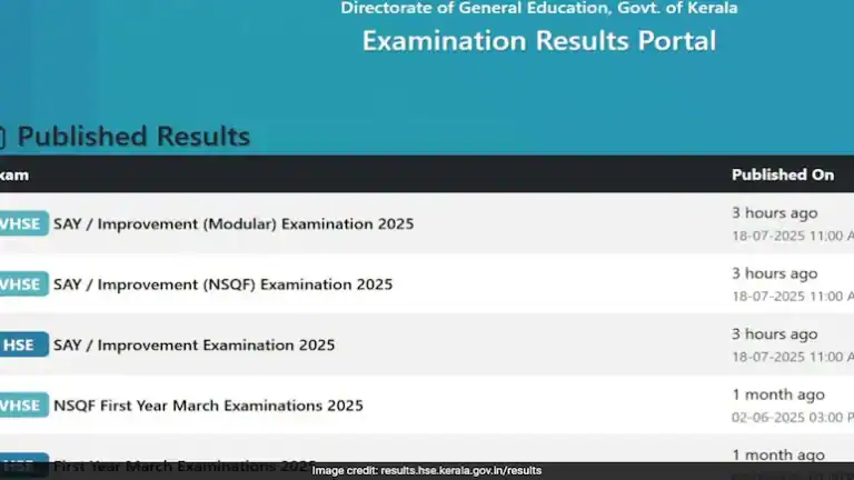 Kerala Plus Two SAY Result 2025 declared: 77.81% students passed, check your result here
